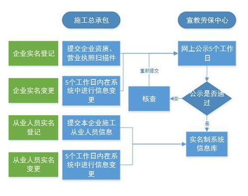 注册加密货币公司流程,流程详解与注意事项