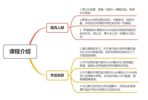 安卓系统的slam算法,基于安卓系统的SLAM算法应用与优化概述