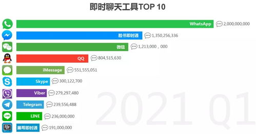 中国怎么使用whatsapp与国外聊天,揭秘中国使用WhatsApp与国外聊天的实用指南