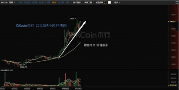 最新以太坊行情分析,探秘最新波动背后的市场逻辑