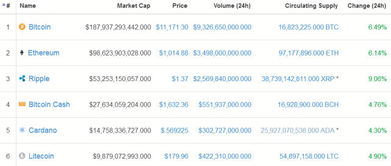 主要加密货币价格,BTC/USD、ETH、ADA等主流币种价格走势解析