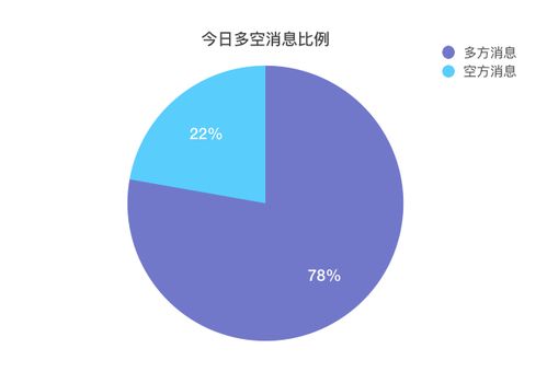 洲际交易所推出以太坊,以太坊期货合约正式上线