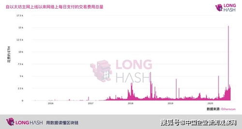 中国禁止以太坊交易吗,中国禁止以太坊交易吗？政策解读与现状分析