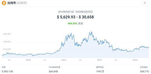 值得囤起来的加密货币,2023年值得长期持有的加密货币盘点