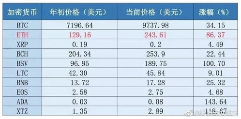 做以太坊量化,揭秘智能合约时代的财富密码
