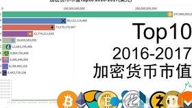 主要加密货币最高价,盘点比特币、以太坊等主流币种历史最高价记录