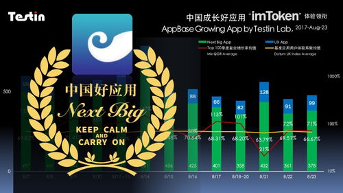 中国可以申请imtoken,“中国用户如何轻松申请使用imtoken区块链钱包”