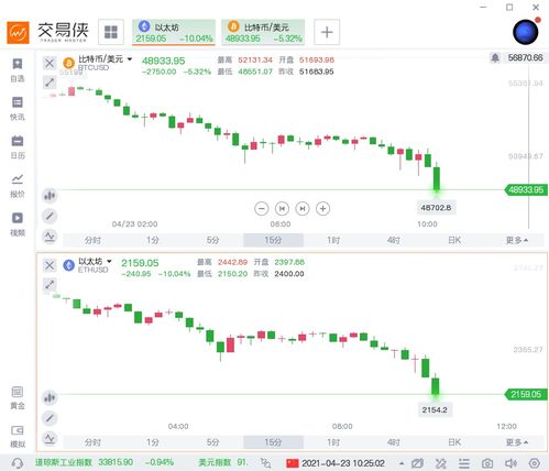 加密货币增加税率是多少,从42%降至28%的税改新动向