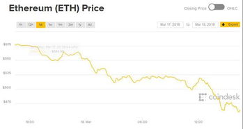 近三年以太坊走势图,近三年以太坊价格波动与市场趋势概述