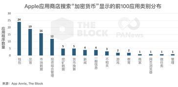 加密货币资讯排名,揭秘行业热点与投资风向标