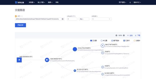 加密货币怎么看链上信息,洞察加密货币市场的秘密线索