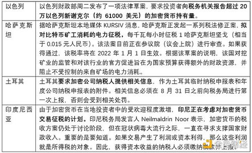 加密货币征税计划表,各国政策解析与实施展望