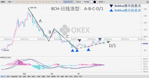 加密货币涨跌图示图解法,洞察市场动态与趋势分析