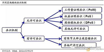 加密货币追踪技术原理图,图解追踪机制与挑战