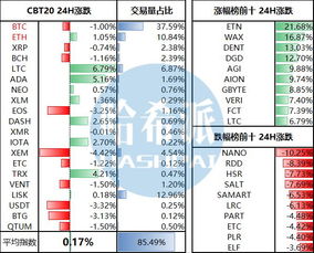 加密货币与地下经济,暗流涌动的金融暗网