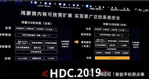 安卓鸿蒙系统新玩法,探索华为鸿蒙系统与安卓融合的无限可能