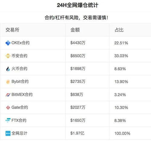 加密货币最新动态消息,交易所关闭、BSV涨跌波动、比特币突破10万美元大关