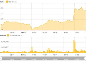 加密货币涨价时间是多少,揭秘影响价格波动的关键节点