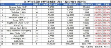 加密数字货币市值排行,揭秘当前市场龙头地位