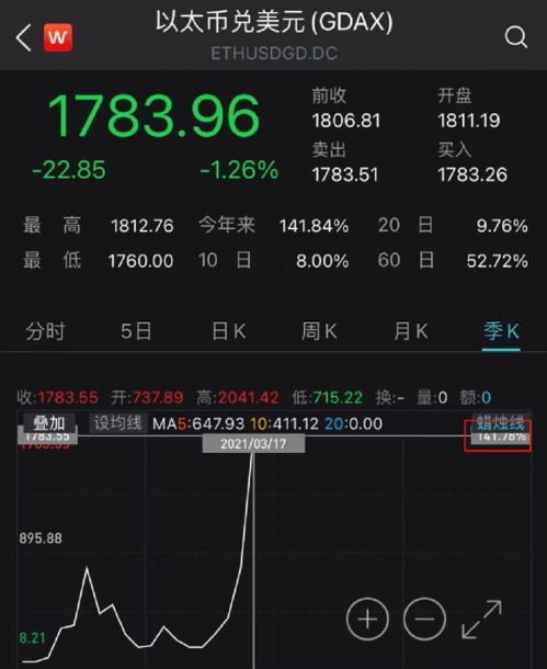 加密货币资金流入app,揭秘热门应用背后的资金流动