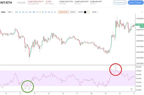 加密货币指标信号,加密货币交易指标信号解析与应用
