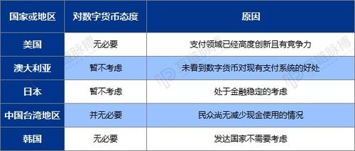 加密数字货币如何分类,类型、特性与分类标准全解析