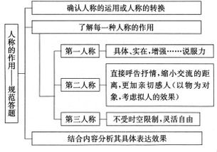 加密货币知识点总结图,加密货币交易与投资知识要点概览