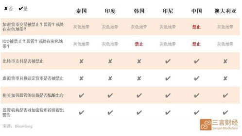 加密货币最新政策解读,特朗普回归与全球监管环境演变解析
