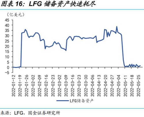 加密货币整体震荡,震荡背后的原因与影响解析