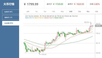 今日以太坊交易行情,今日波动解析与趋势展望