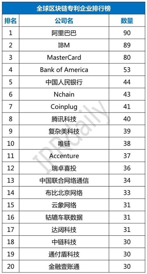 加密货币怎么收话费,轻松实现加密货币充值话费的实用指南