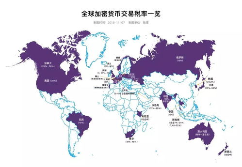 加拿大加密货币税收,合规指南与税务要点