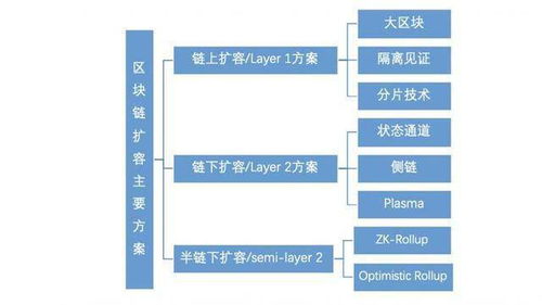 开发一个以太坊侧链,技术解析与实际应用案例