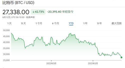 加密货币制造通货膨胀,揭秘其背后的经济影响