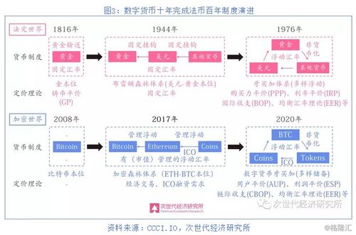 加密数字货币体系,创新与挑战的金融新纪元