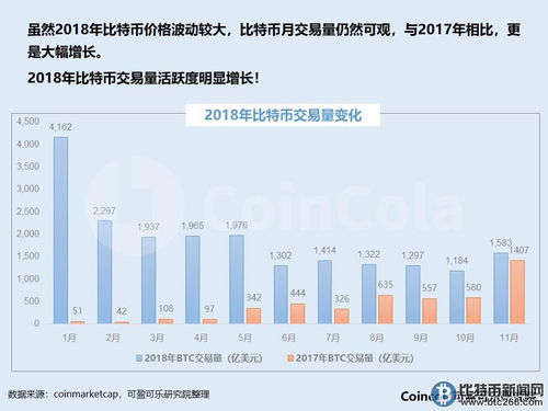 加密数字货币 市值分析,解析市场增长与波动趋势
