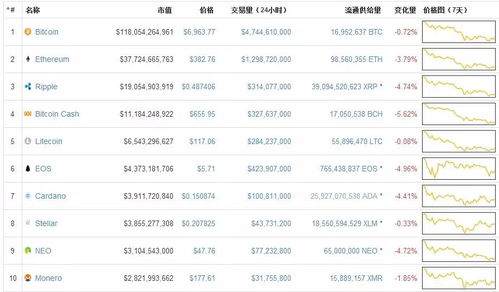 加密数字货币特征分析表,特性解析与市场洞察