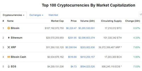 加密货币总值多少钱,市场动态与投资展望解析”