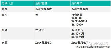 加密货币怎么支付费用的,从矿工激励到网络维护