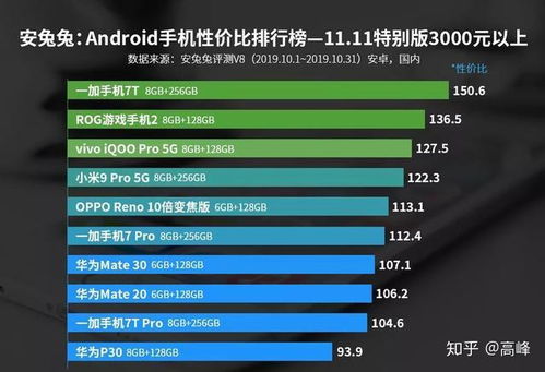 安卓系统硬件性价比排名,性能与价格的完美平衡