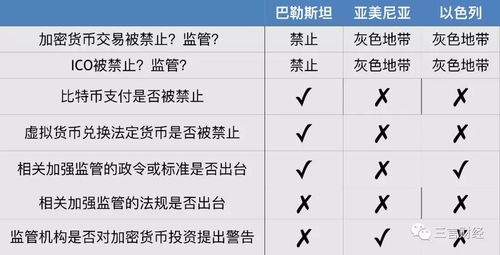 加密货币运行规定,合规与监管的全面解读