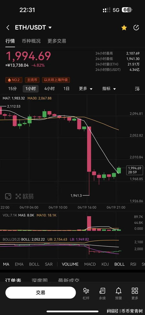 今天晚上以太坊涨跌如何,市场波动下的投资洞察”