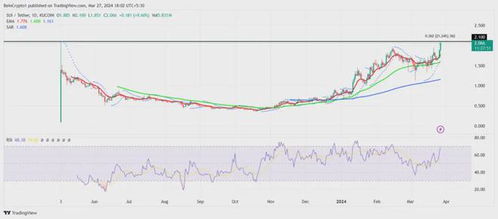 加密货币指标公式,加密货币技术分析核心指标公式解析与应用