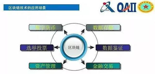 加密数字货币的应用场景,重塑金融生态的多元应用场景解析