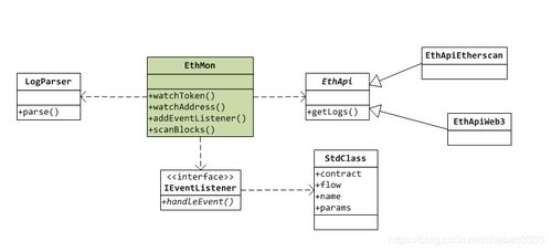 监听以太坊转账,EthMon.php开发包深度解析与应用实践