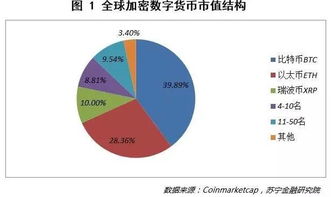 加密数字货币介绍图解,技术原理、应用场景与市场趋势图解概述