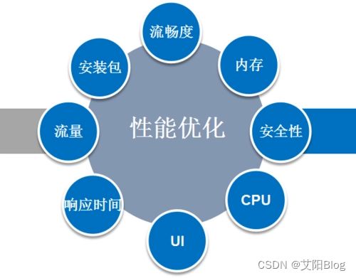 安卓系统机制优化方案,安卓系统机制优化攻略全解析