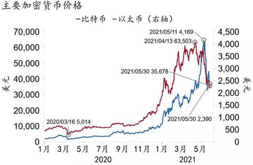 加密货币与虚拟现实关系,探索数字资产与沉浸式体验的融合未来