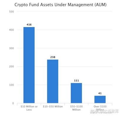 今年加密货币基金,策略多元化