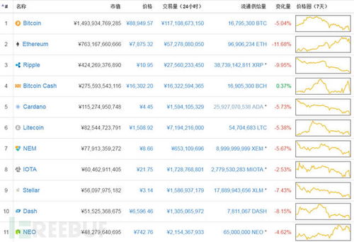 加密数字货币市值排行榜,解析市场动态与投资趋势